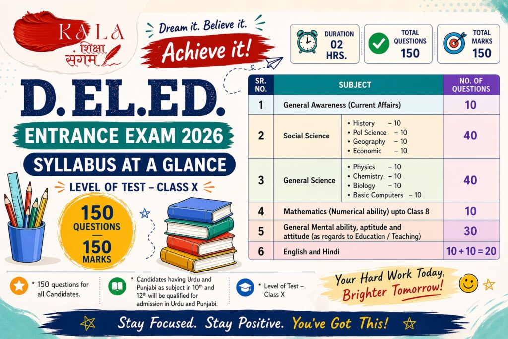 D.El.Ed Entrance exam