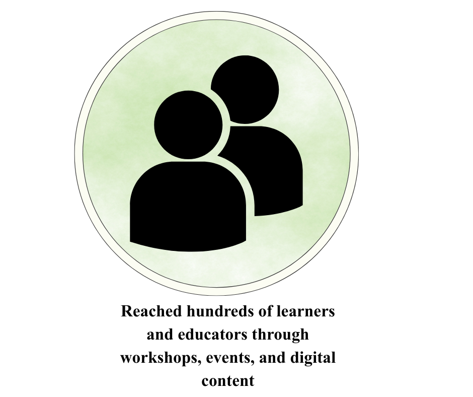 creative education